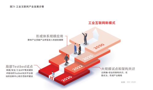 華為云IDC合作助力工業(yè)互聯(lián)網(wǎng) 業(yè)務(wù)與ICT技術(shù)深度融合驅(qū)動(dòng)產(chǎn)業(yè)生態(tài)重構(gòu)